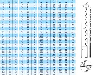 Сверло по металлу ц/х 4.1х78х119 мм Р6М5 ШП длинн. серия